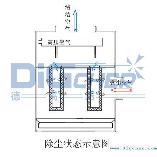 FD系列除塵器工作原理示意圖