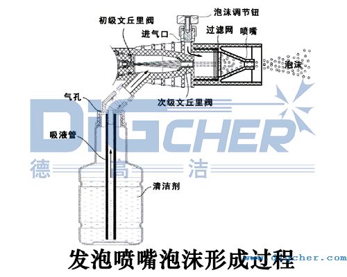 �l(f��)�݇�����ĭ�γ��^��