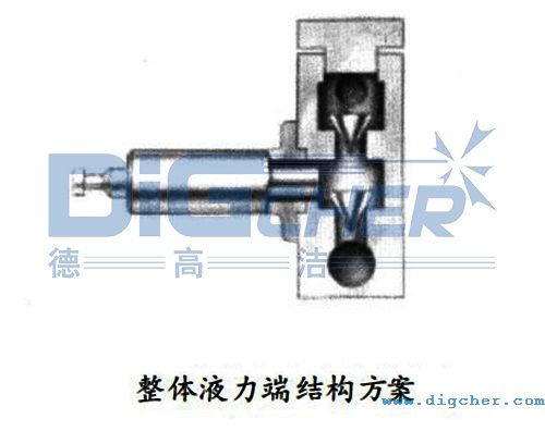 整體液力端結(jié)構(gòu)示意圖