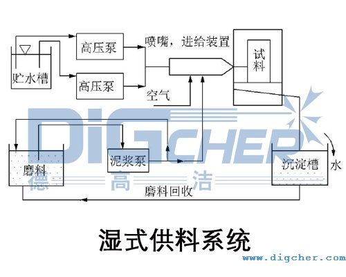 濕式供料系統(tǒng)