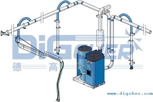 德高潔中央吸塵系統(tǒng)示意圖