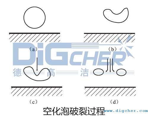 �ջ��������^(gu��)��